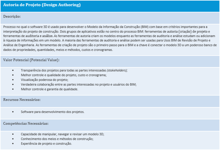 Plano de Execução BIM